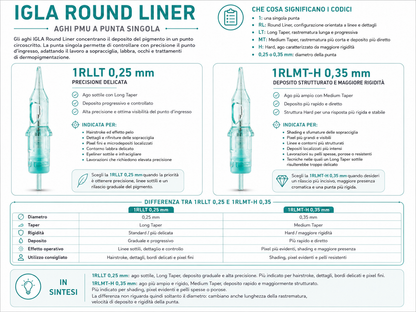 Confronto tra aghi PMU IGLA Round Liner 1RLLT 0,25 mm Long Taper e 1RLMT-H 0,35 mm Medium Taper Hard, con differenze di precisione, deposito, rigidità e utilizzi consigliati.
