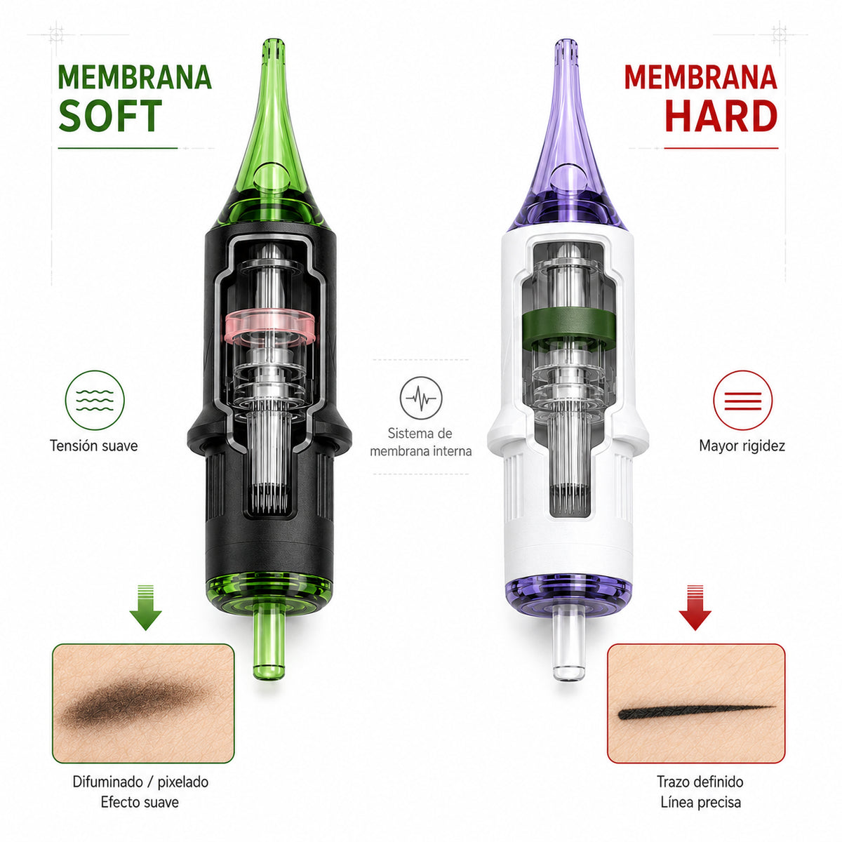 Comparativa de membrana SOFT y HARD en cartuchos PMU CM Supply, con diferencia visual entre trabajo difuminado y trazado definido