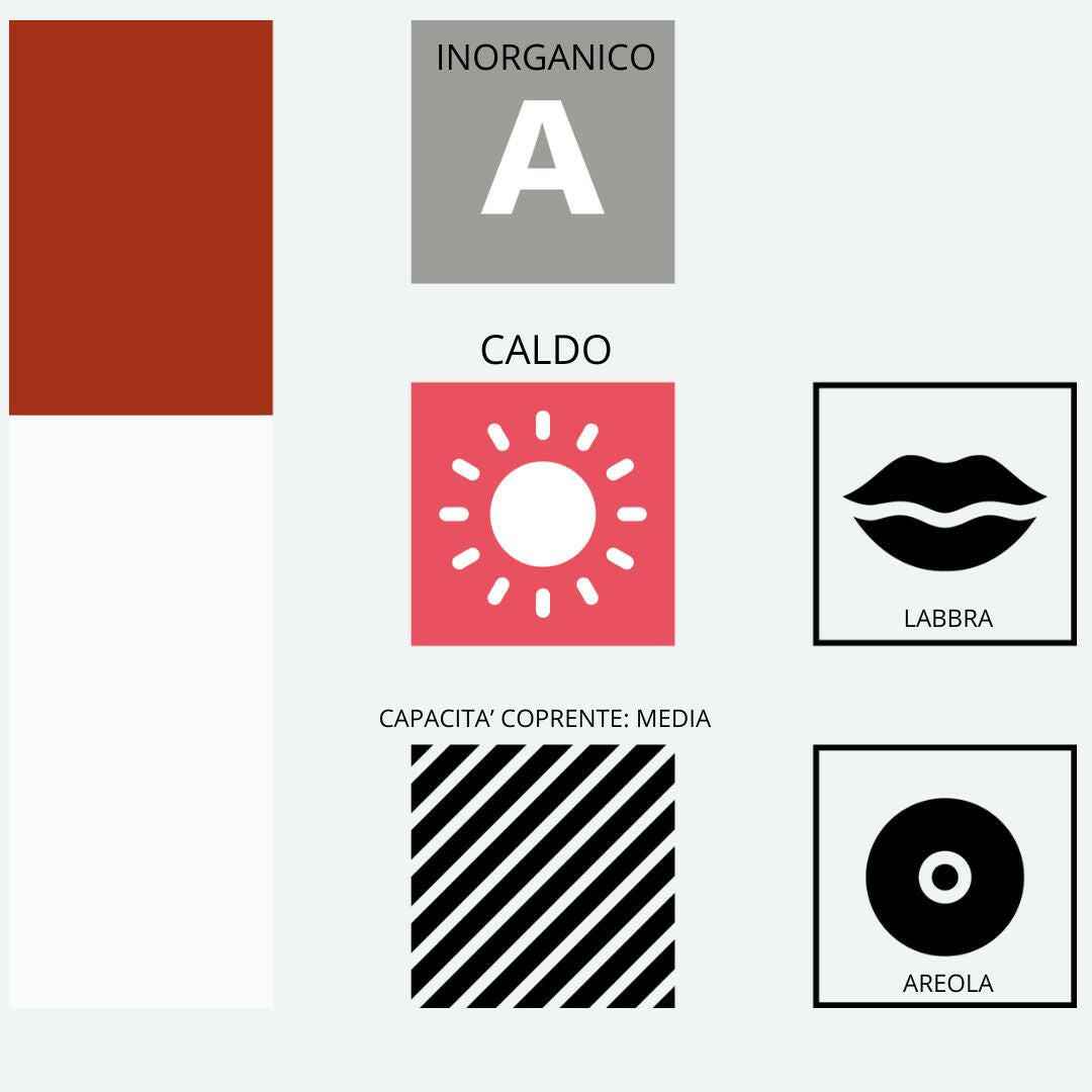 KIT LABBRA 3D LIPS